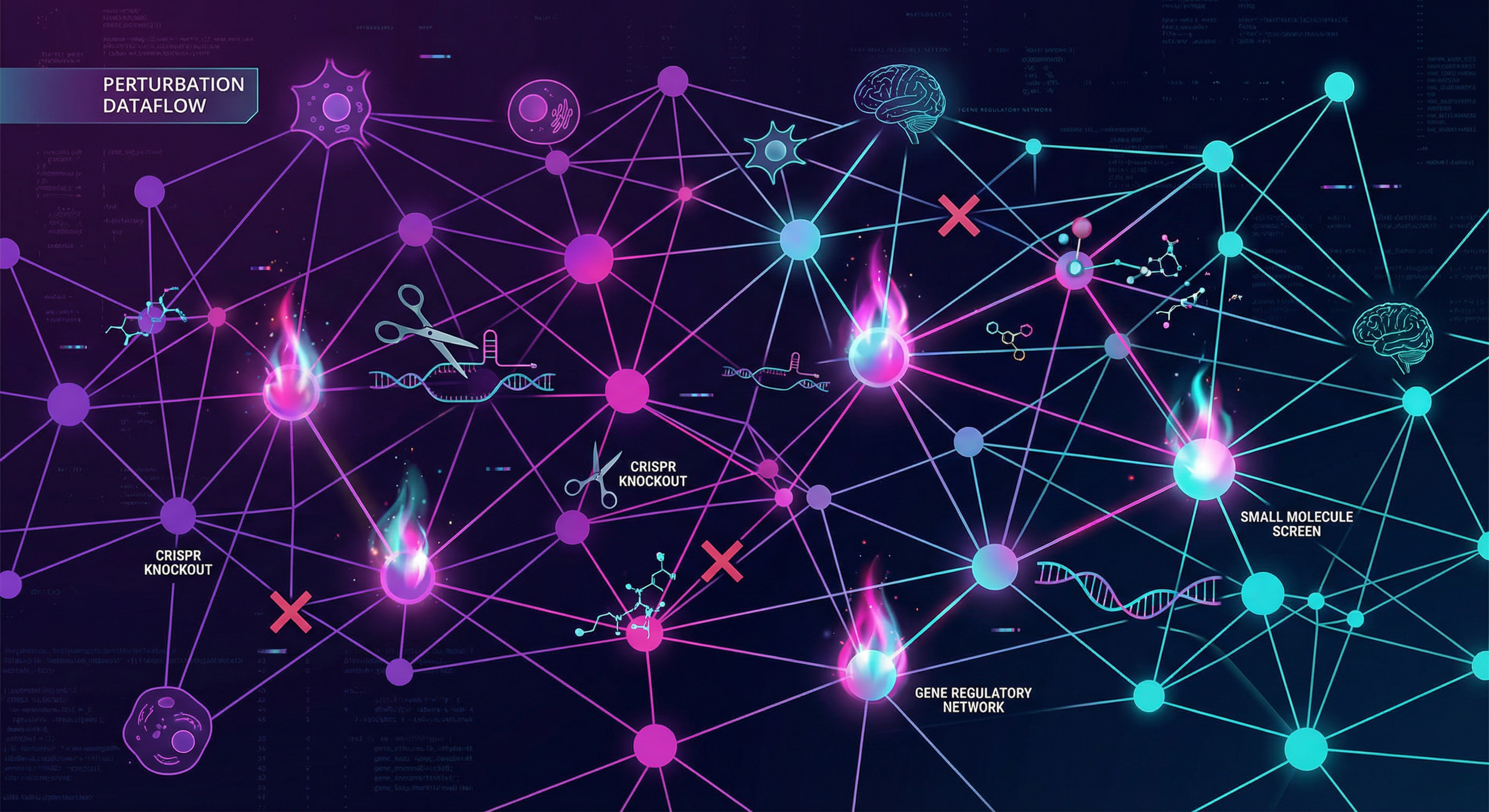 Single-Cell Perturbation Models research theme